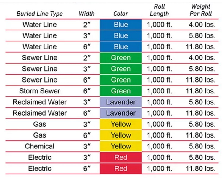 underground utility marking tape spec underground utility marking tape spec